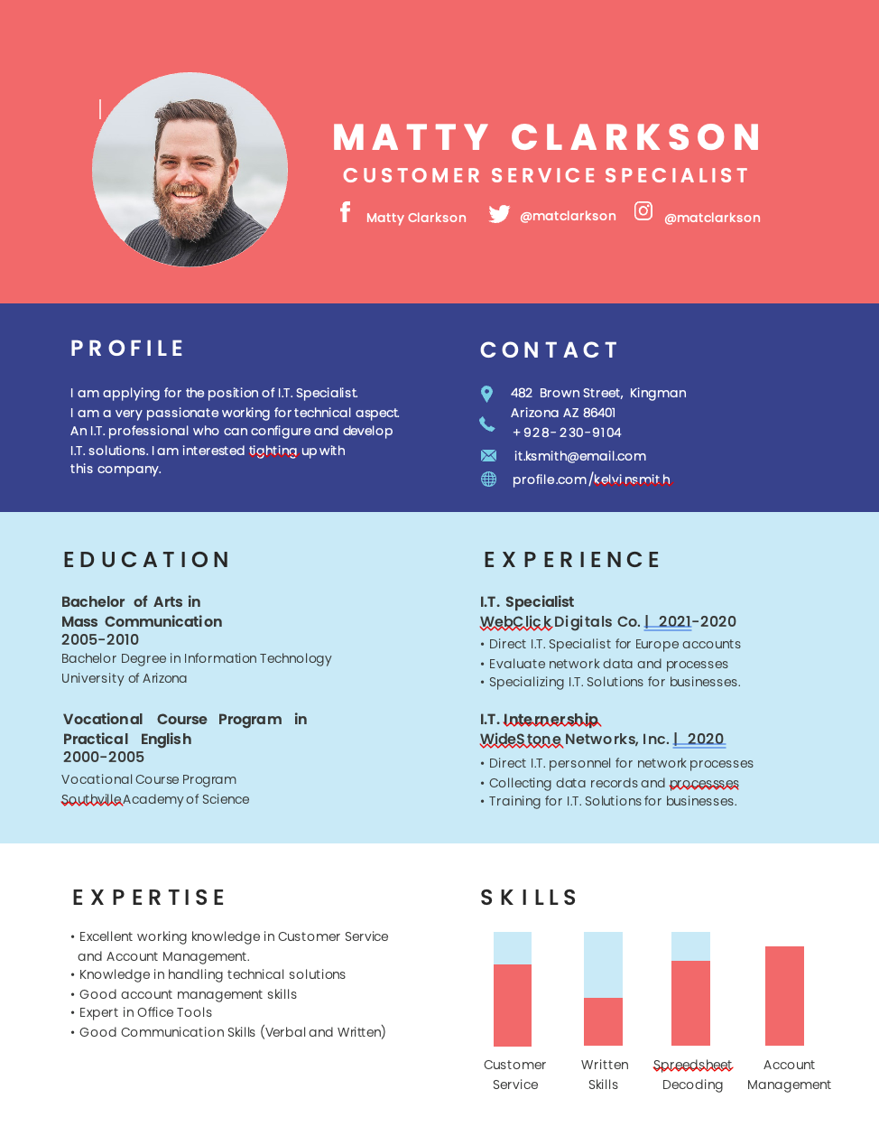 Read more about the article Free Editable BPO Experience Resume Template